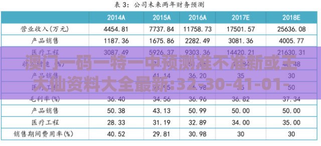 澳门一码一特一中预测准不准新或王大仙资料大全最新:32-30-41-01-23-28 T:28行业释义、专家解析解释与落实​,规避欺诈的假广告