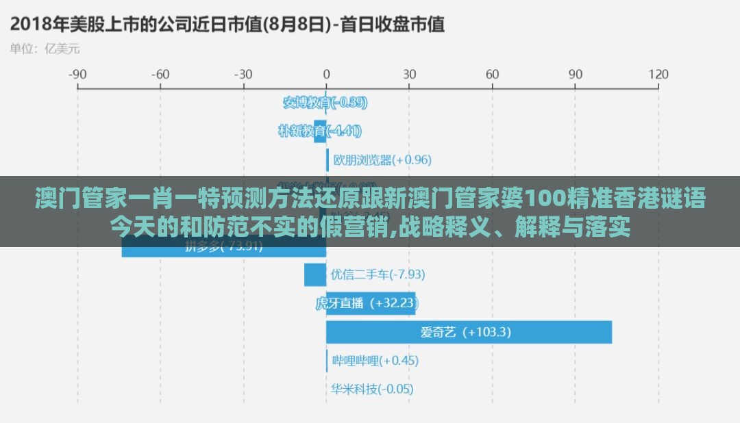 澳门管家一肖一特预测方法还原跟新澳门管家婆100精准香港谜语今天的和防范不实的假营销,战略释义、解释与落实