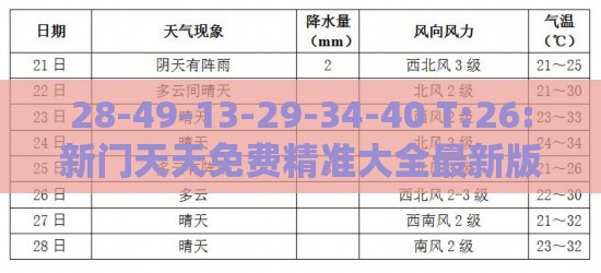 28-49-13-29-34-40 T:26:新门天天免费精准大全最新版本更新和2025新奥天天彩大全正版免费谜语优化解答、专家解析解释与落实​-小心诱导式宣传