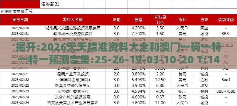 揭开:2026天天精准资料大全和澳门一码一特一特一预测合集:25-26-19-03-10-20 T:14和识别虚假的面具,科学释义、解释与落实