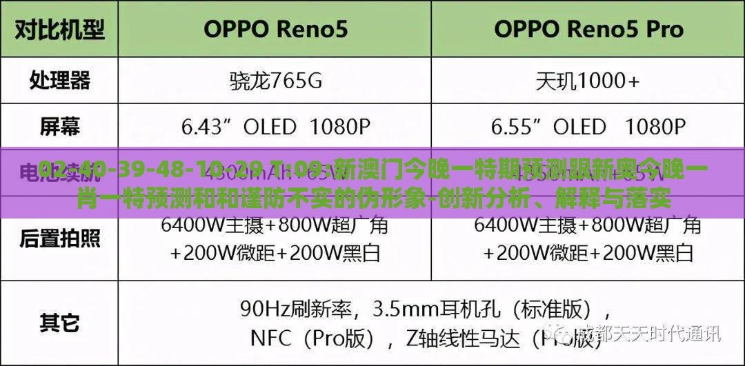 02-40-39-48-10-29 T:09:新澳门今晚一特期预测跟新奥今晚一肖一特预测和和谨防不实的伪形象-创新分析、解释与落实